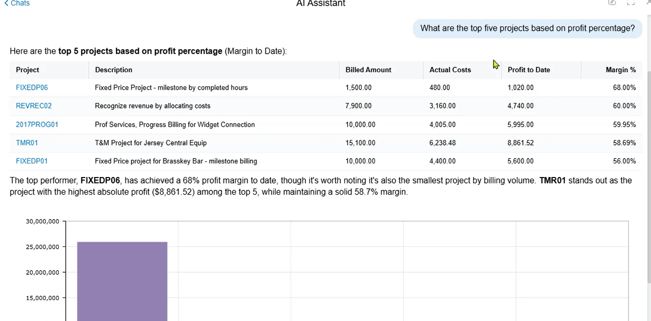 Scalable Intelligence Screenshot of the Acumatica Screenshot of AI Scalable Intelligence