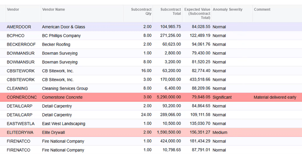 Prioritized Severity Levels Screenshot of the Acumatica Screenshot of Prioritized Severity Levels