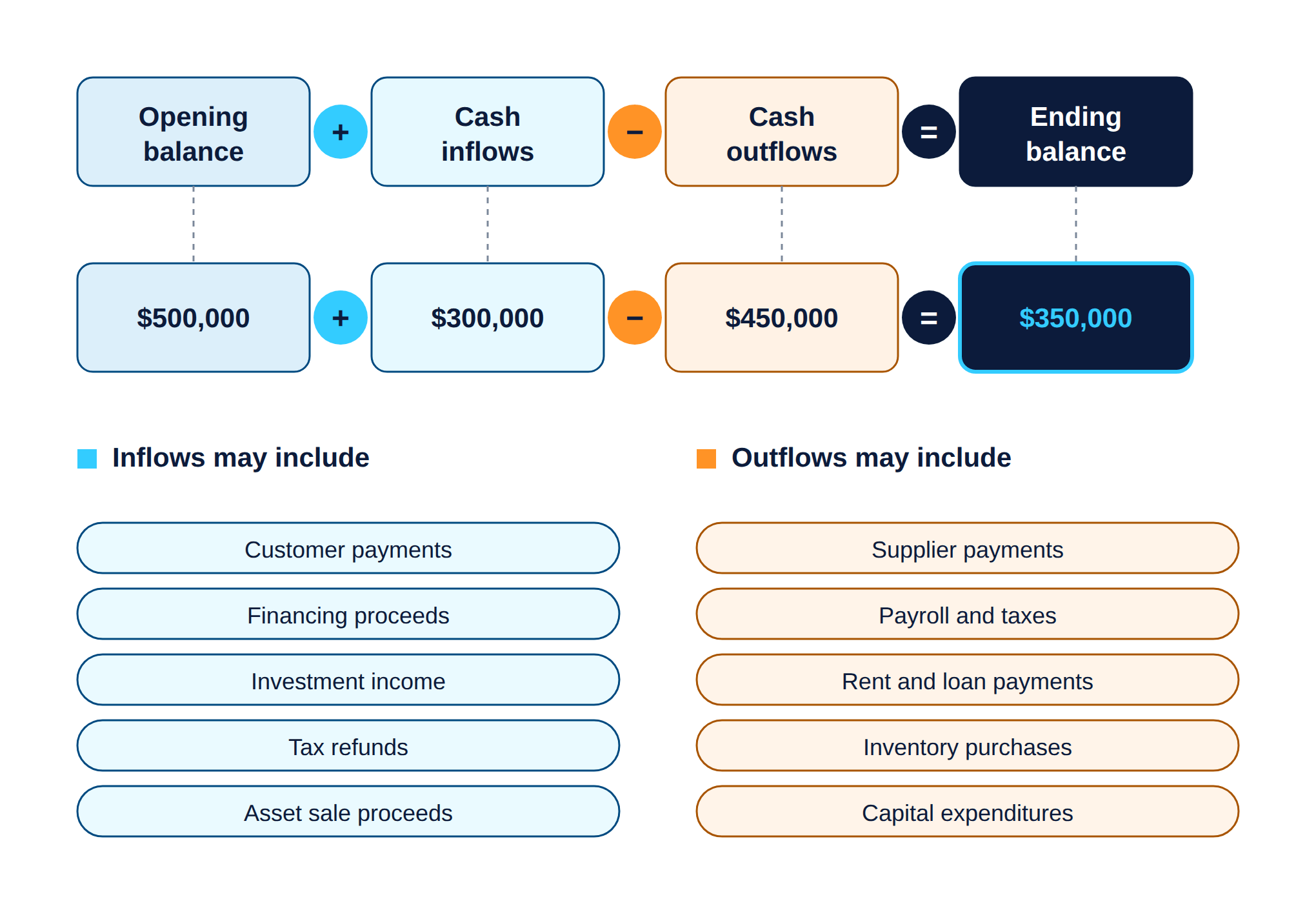 cash-flow-forecast-formula cash-flow-forecast-formula