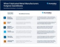 When Metal Fabricators Outgrow QuickBooks