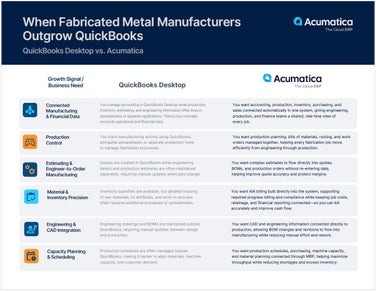 When Metal Fabricators Outgrow QuickBooks