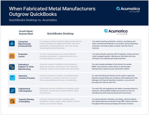 manufacturing-quickbooks-cover