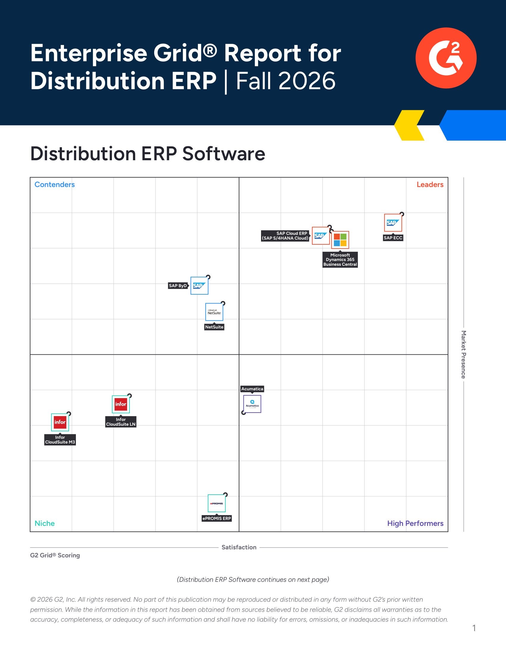 Acumatica Named High Performer in G2 Enterprise Distribution ERP Grid® – Fall 2026, page 0