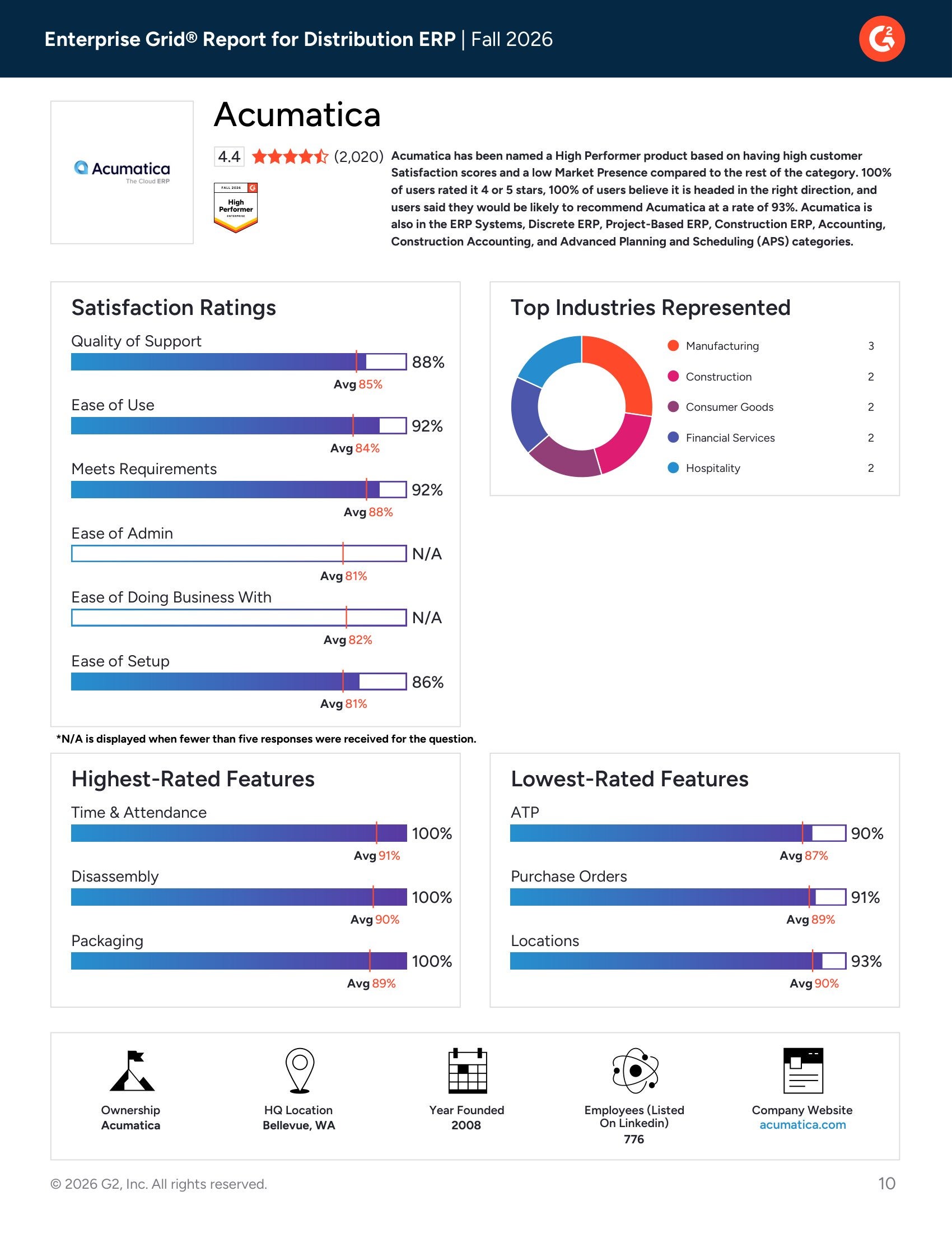 Acumatica Named High Performer in G2 Enterprise Distribution ERP Grid® – Fall 2026, page 3