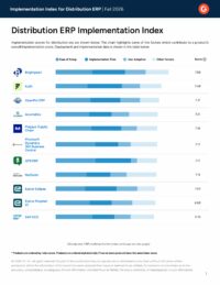 G2 Distribution ERP Implementation Index