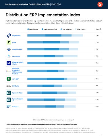 G2 Distribution ERP Implementation Index