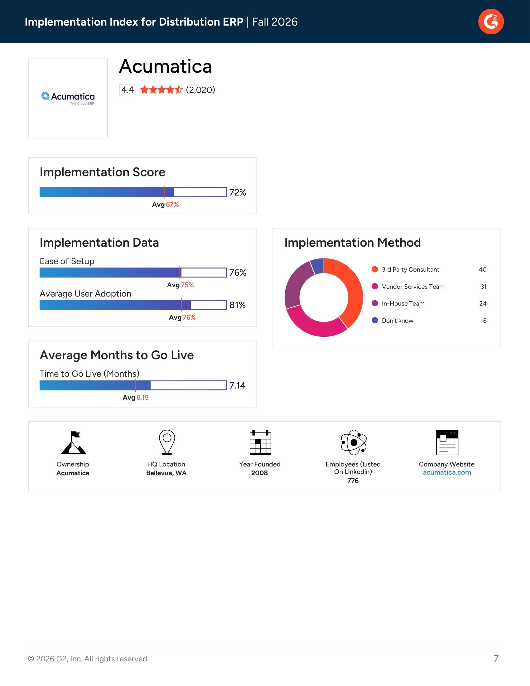 G2 Ranks Top Distribution ERP Solutions in Implementation Index -- Fall 2026, page 2