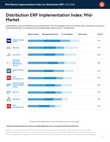 G2 Distribution ERP Implementation Index: Mid-Market