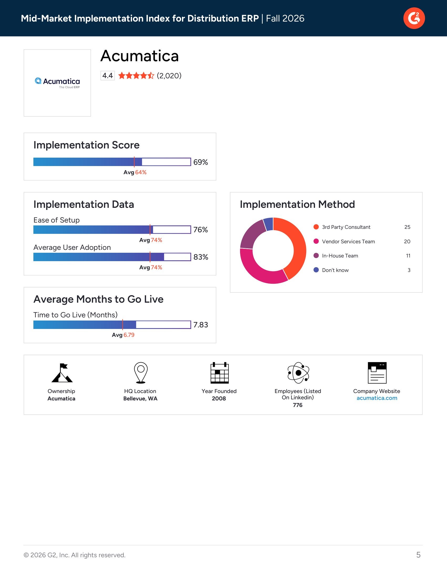 Distribution ERP Implementation Index: Mid-Market -- Fall 2026, page 2