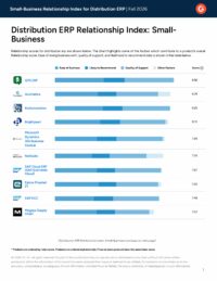G2 Relationship Index Small-Business Distribution | Fall 2026