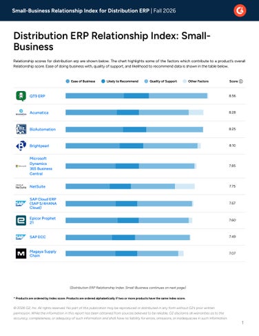 G2 Relationship Index Small-Business Distribution | Fall 2026