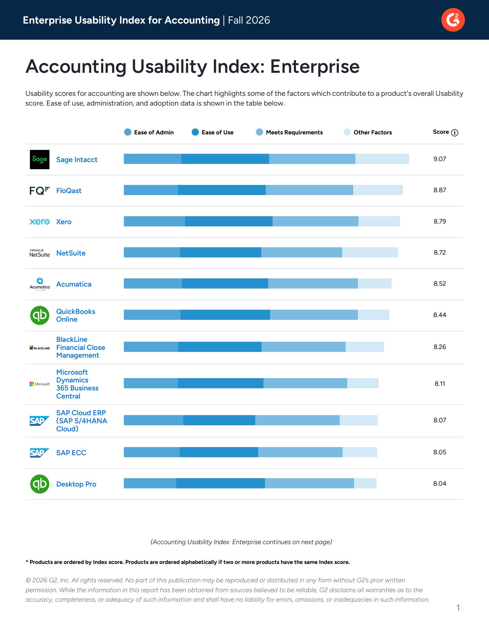 Acumatica Among Top Rated Enterprise Accounting Solutions in G2's Fall 2026 Usability Report Index., page 0