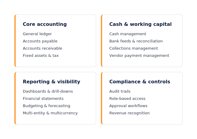 finance_feature_category_overview Finance Feature Categories - Overview