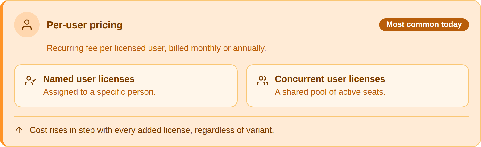 per_user_pricing_variants Per user pricing variants graphic