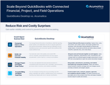 Scale Beyond QuickBooks with Connected Financial, Project, and Field Operations