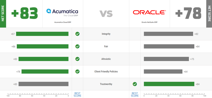 acumatica-vs-netsuite-confict-resolution