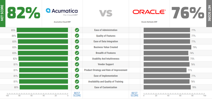 acumatica-vs-netsuite-main