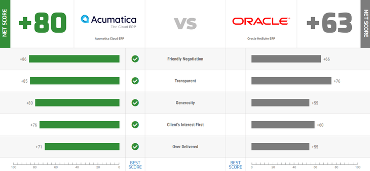 acumatica-vs-netsuite-nogociation-and-contract