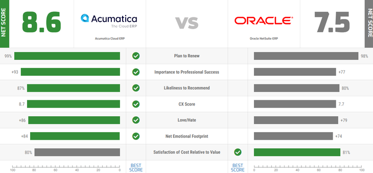 acumatica-vs-netsuite-overview