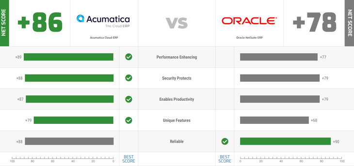 acumatica-vs-netsuite-product-experience