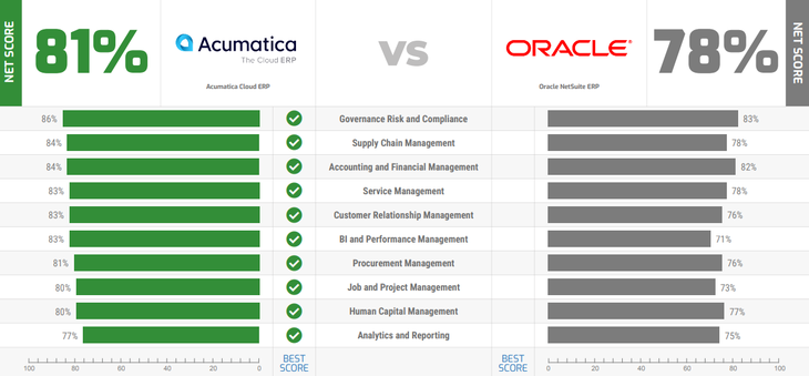 acumatica-vs-netsuite-product-features